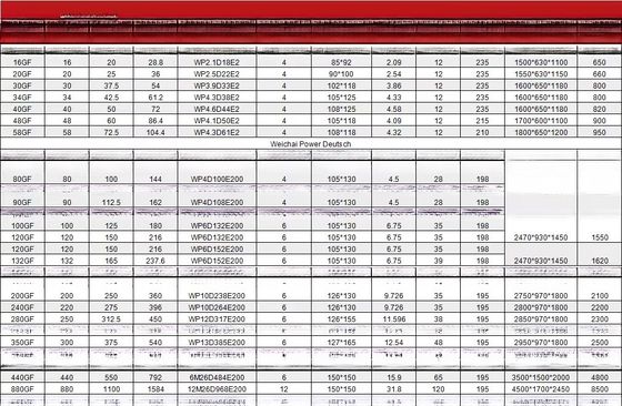 20kW 25kW 30kW 50kW 60kW 100kVA 400kV 디젤 발전기